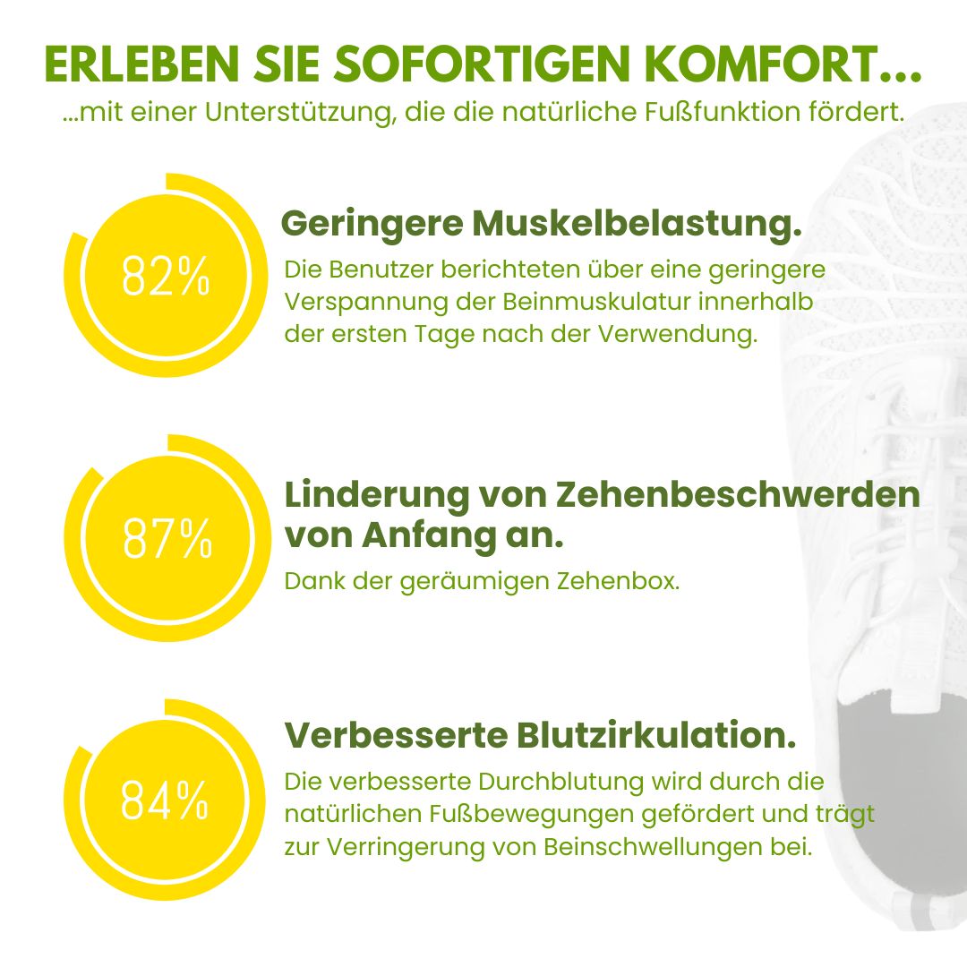 OrthoCare - ergonomische Schmerzlindernde Schuhe