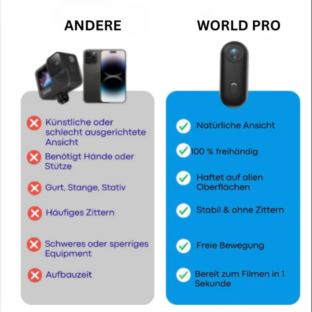Produkttitel: POV-Kamera 4K UHD wasserdicht ultraleicht mit KI-Stabilisierung