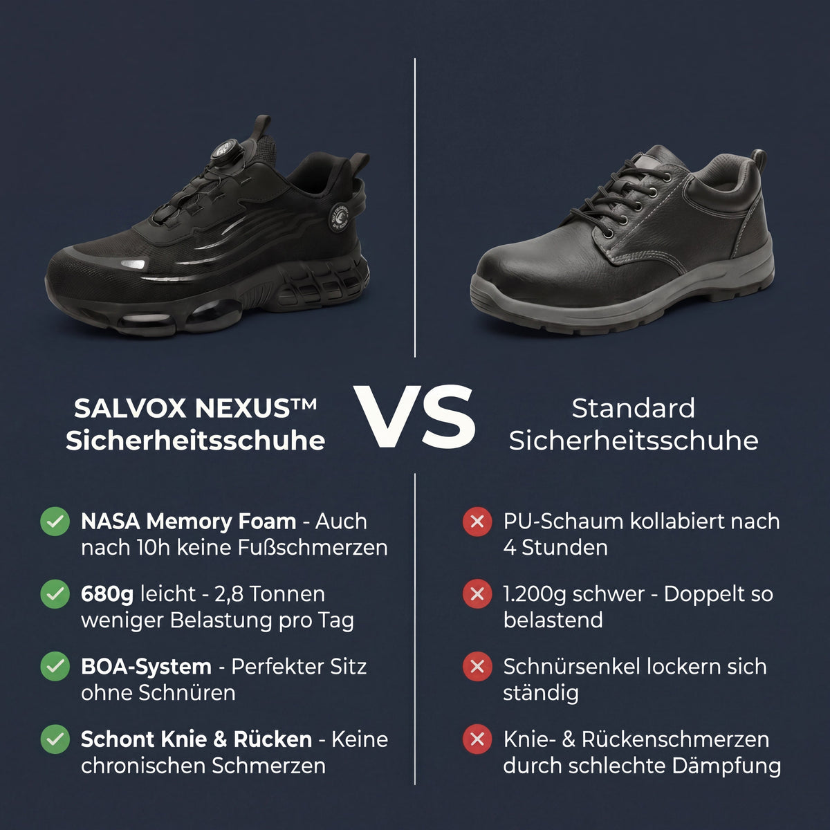 Herren S3 Sicherheitsschuh mit Memory Foam, dämpfender Arbeitsschuh für den beruflichen Einsatz